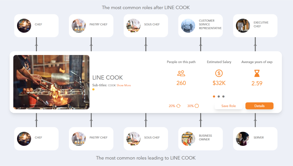 Line cook jobs near me